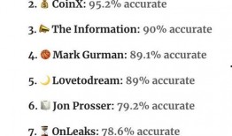 爆料博主排行榜最新,谁是网络舆论风向标？