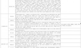 爆料缅北医生视频大全最新,视频大全曝光惊人内幕