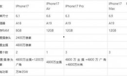 17最新爆料价格