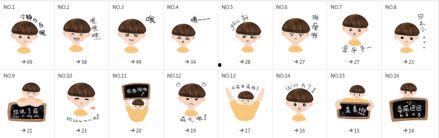 微信里的表情包吃瓜什么意思